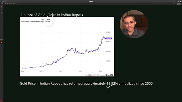 India Investing: Gold: Big Picture Video 57