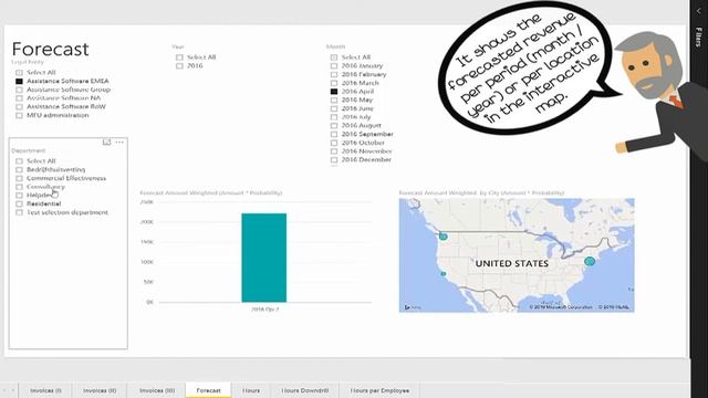 Introduction to PSA Suite | PowerBI