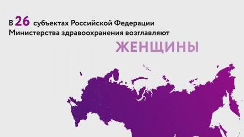 Женщины - министры здравоохранения в регионах России