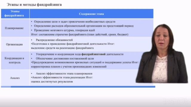 Фандрайзинговая деятельность в дошкольной образовательной организации