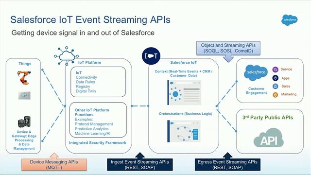An Introduction to RESTful APIs, Focused on IoT