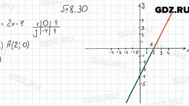 № 8.30 - Алгебра 7 класс Мордкович