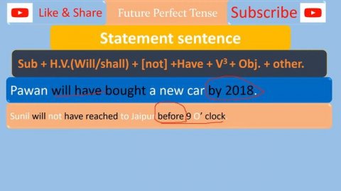 Future Perfect Tense - Definition & Helping, Main Verb Sentence Type For all Competitive Exams