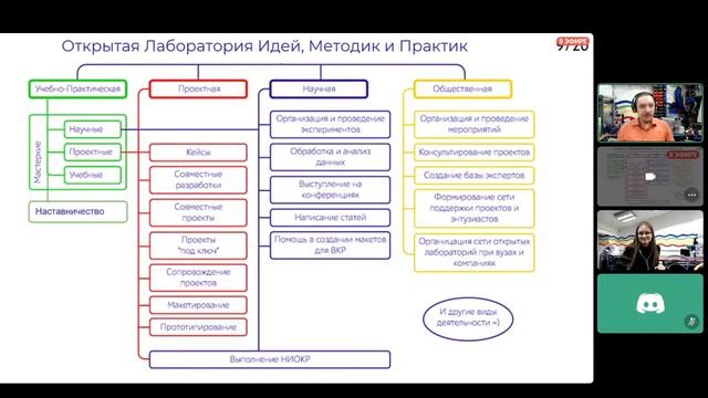 Презентация XIII сезона мастерских ОЛИМП