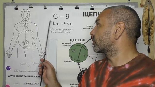 Гортань Болезненная и Опухшая.