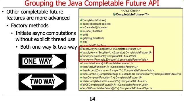 Understanding Method Groupings in the Java Completable Futures API (Part 1)