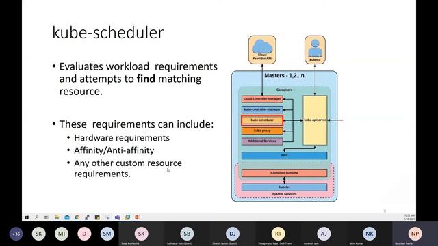 4 - Kubernetes Architecture - Lecture