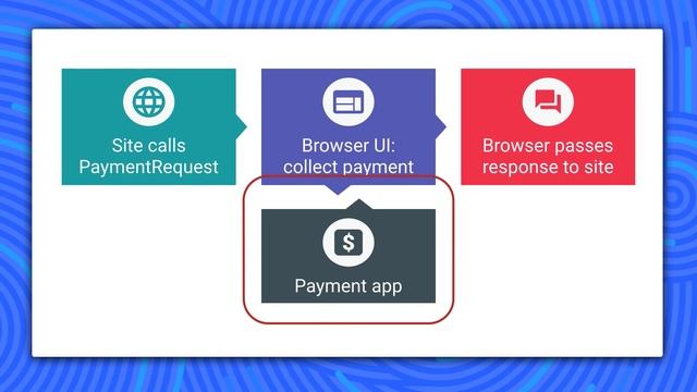 Payment Integration
