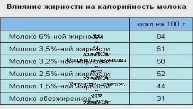 Салат Мужские грезы с говядиной