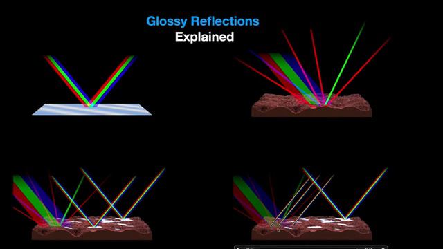 6. Physics of Reflections, Physics of Light