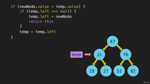 6  Binary Search Tree Insert   Code Data Structure Trees Java Script
