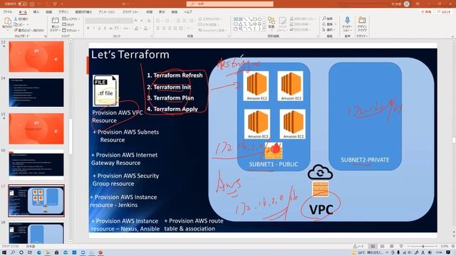 DevOps CICD with Jenkins Ansible Docker Terraform Session 3 Create a VPC 01 by kqscloud