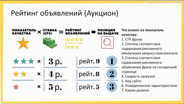 НЕ 30000 руб., а Бесплатно! Базовый курс Яндекс.Директ_Занятие 3_Настройка рекламы на поиске_Часть