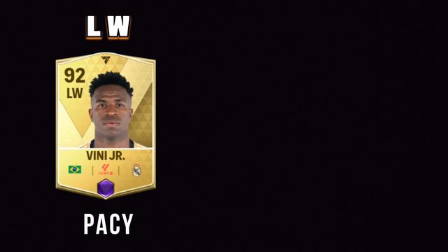 Best Lw Rw pair at every budget in ea fc mobile | Cheap lw rw pair ?