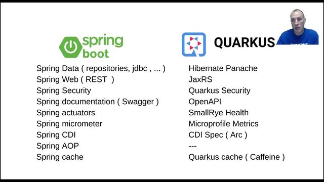 CCC 2021 Spring B08-Migrate Spring Boot app to Quarkus. Stage unlocked