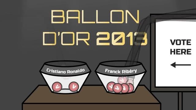 Ballon dOr Winners 2007-2021