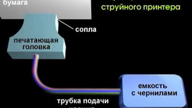 Струйный принтер_МОДЕЛЬ