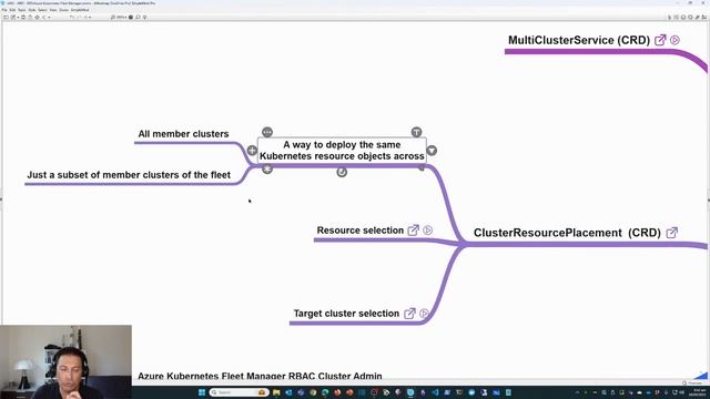 Une (brève) introduction à Azure Kubernetes Fleet Manager (Septembre 2023)