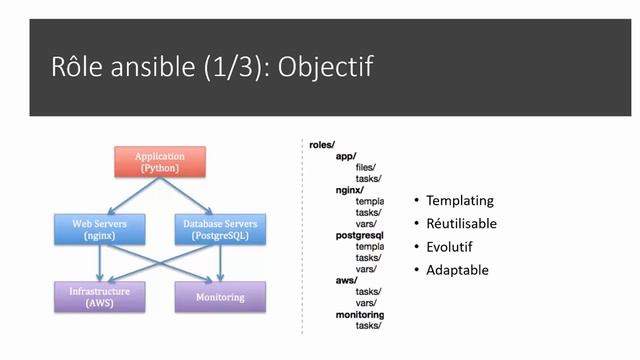 Ansible pour Devops: Pourquoi utiliser les rôles ansible en 5 minutes