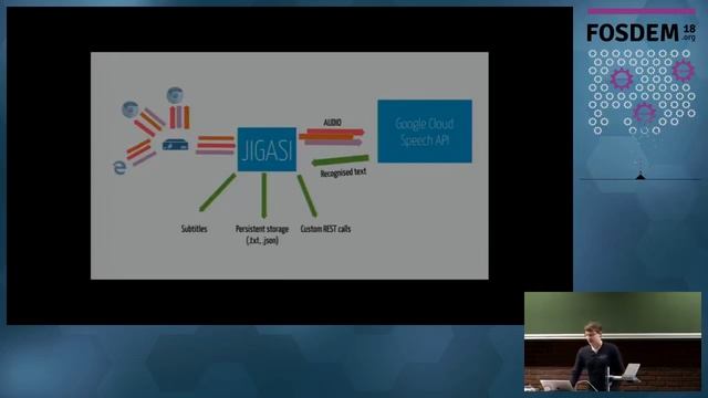 Speech to Text in Jitsi Meet Is it possible to provide WebRTC meeting transcriptions Lets find ou