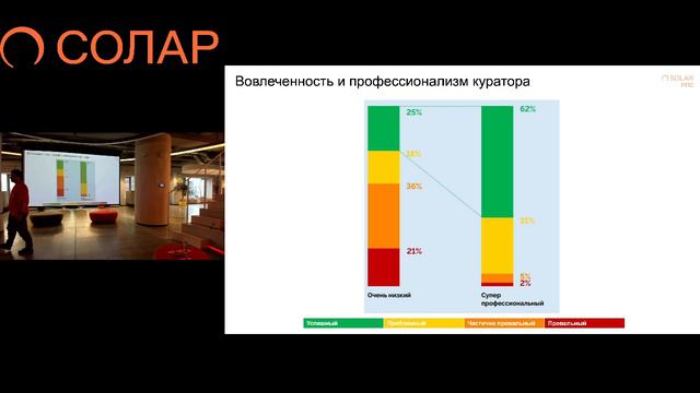 Митапы в Соларе: Современные практики управления