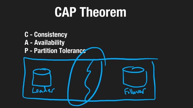 17 - CAP Theorem (RU)