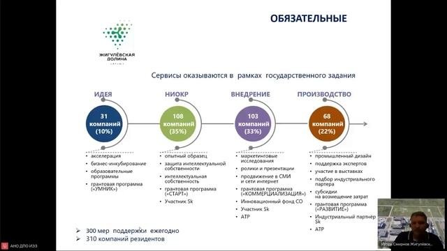 Разработка эффективных регламентов работы и обслуживания резидентов