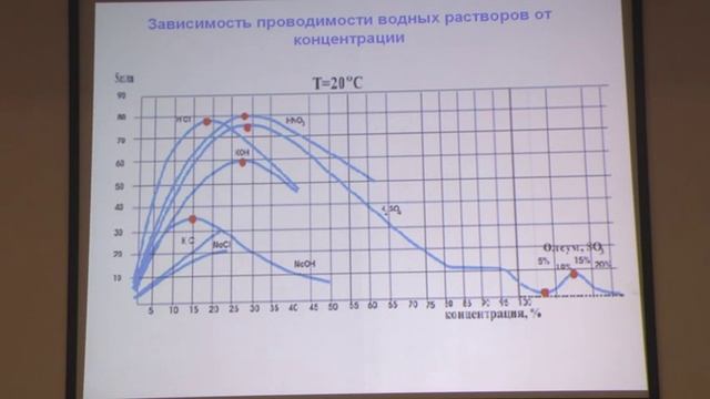II Всероссийская молодежная конференция "Успехи химической физики"