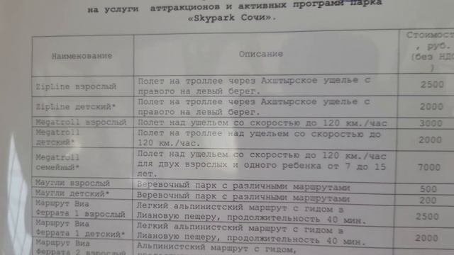 Сочи. Скай Парк.Февраль. 1