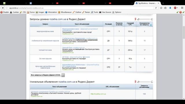 Анализ сайта конкурентов Сервис Spywords ru