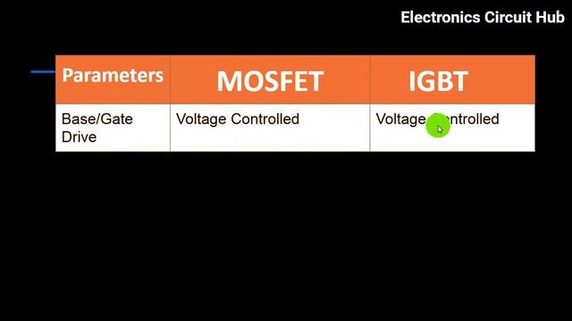 Difference Between MOSFET and IGBT - YouTube
