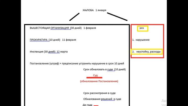 Консультация. Неофициальная работа и увольнение. В случае спора, не пропустите сроки.