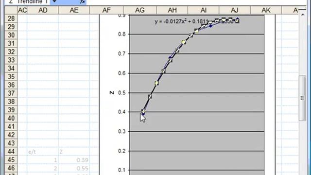 Reading graphical and tabular data with Excel
