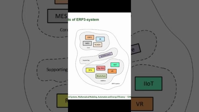 Компоненты стандарта ERP3 - SUMMA2021 || Конференции по ERP-системам и КИС (выступления) #erp #кис
