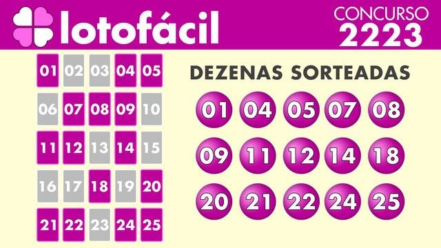 Lotofácil Concurso 2223 - Quinta-feira, 06/05/2021 - Resultado Da Lotofácil (Sorteio E Dicas)