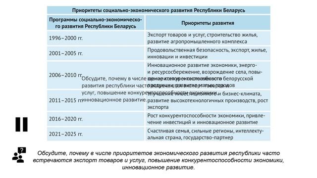 Тема 12. Белорусская модель социально-эконом. развития и ее реализация в условиях гос. суверен. РБ