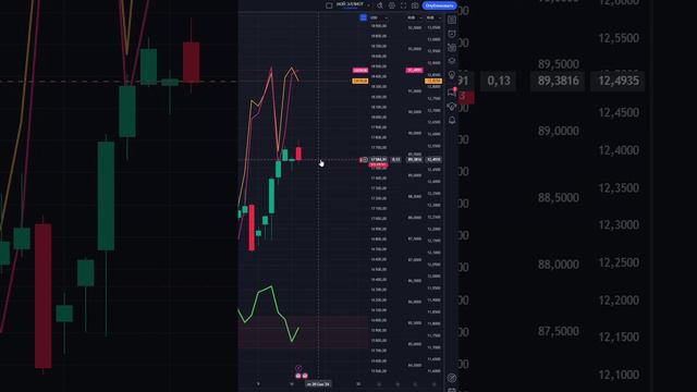 ЧТО И КАК МОЖЕТ ПОВЛИЯТЬ НА #NDX СЕГОДНЯ? ПРГНОЗ #NASDAQ НА СЕГОДНЯ 18.09.2024 ИНДЕКС НАСДАК