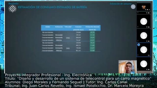 Defensa PIP: "DISEÑO Y DESARROLLO DE SISTEMA DE TELECONTROL PARA CARRO MAGNÉTICO" (MORALES & SEGUEL