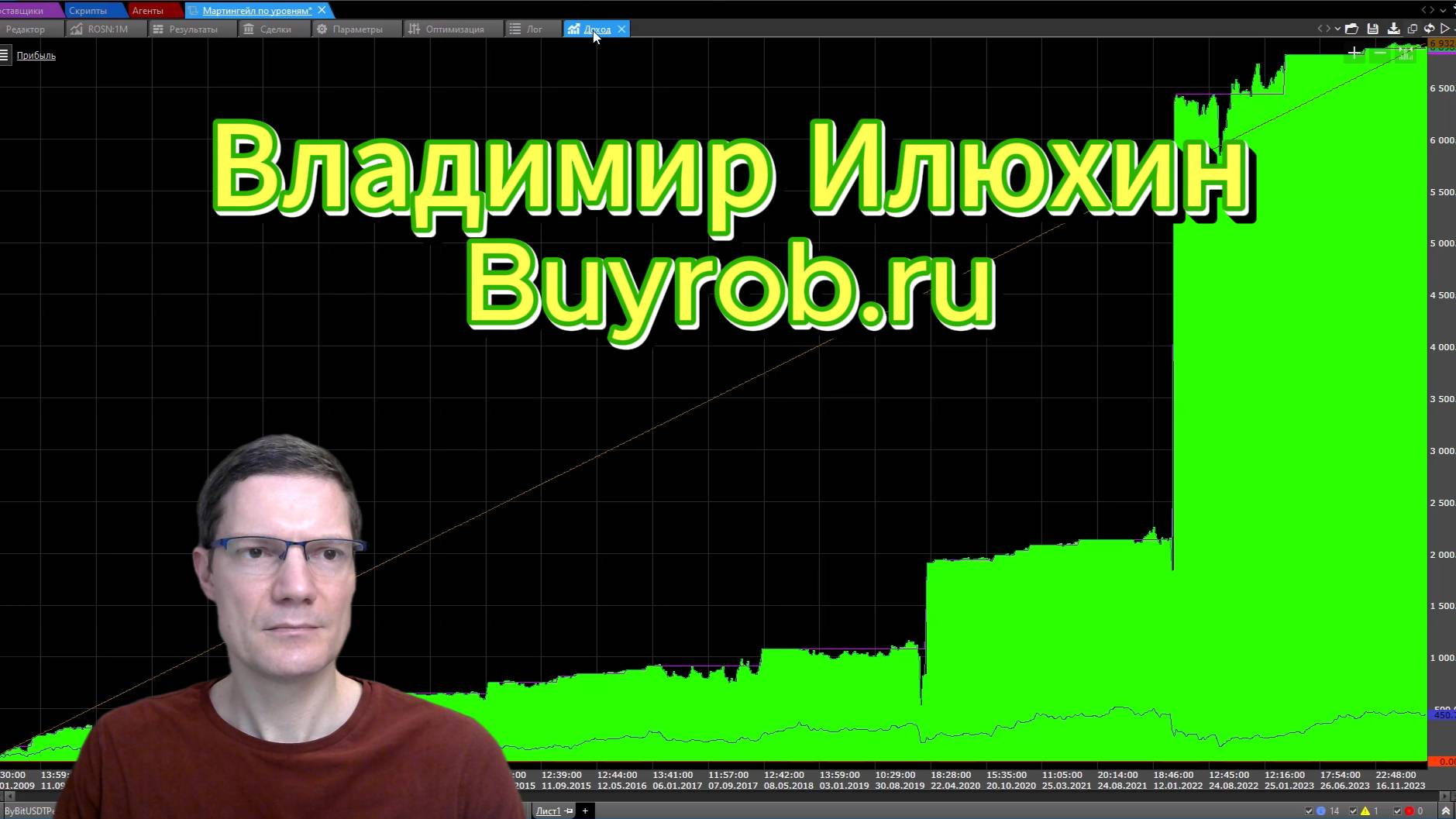 Тестируем популярную стратегию Мартингейл и посмотрим можно ли на ней заработать и какие в ней риски