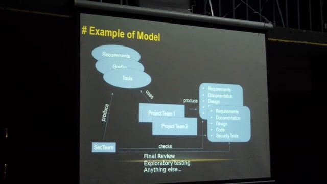 CC14 Семинар Алексей Синцов. "SDLC - try me to implement."