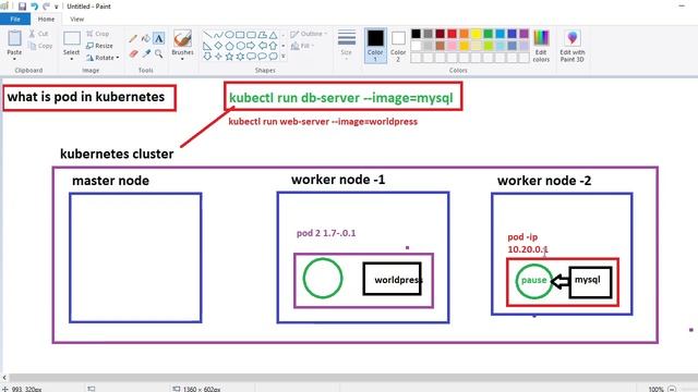 Kubernetes Lecture -3 In Hindi || What Is Pod In Kubernetes