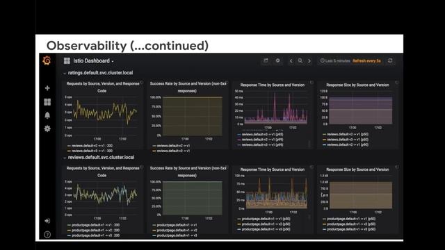 Deep dive into Istio service Mesh