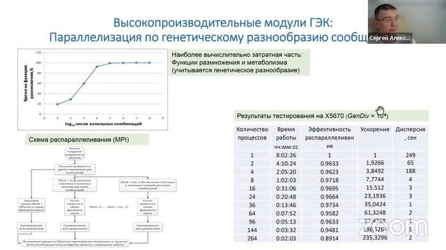 Зал персональной конференции Maxim Shishlenin