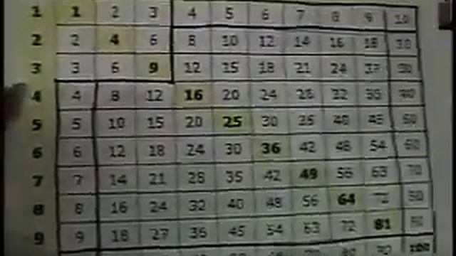 Math Snacks - Learning Multiplication Facts