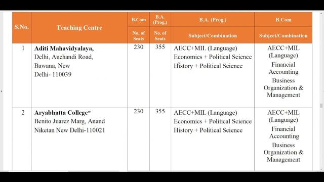 DU NCWEB Admission 2022-23 I Expected Cut Off ? Safe Score kitna ??