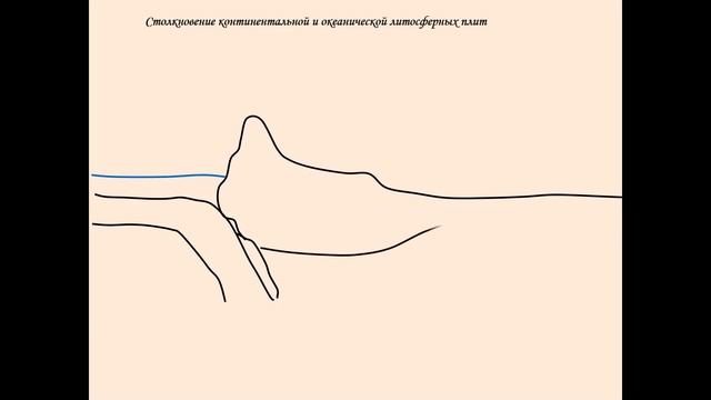 Движение литосферных плит. География 7 класс