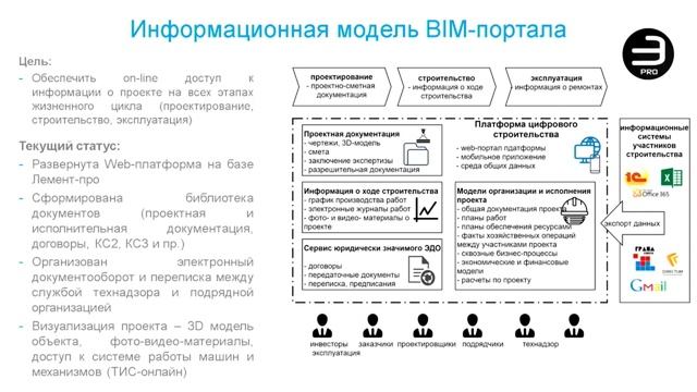 Внедрение BIM технологий в систему управления строительным производством подрядной организации