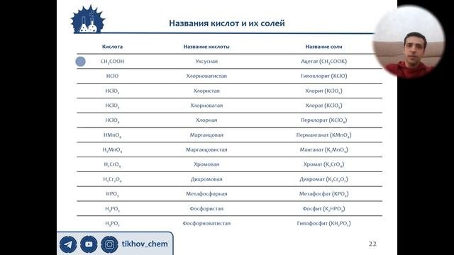 5.6. Названия кислот и их солей. Систематическая номенклатура. ЕГЭ по химии