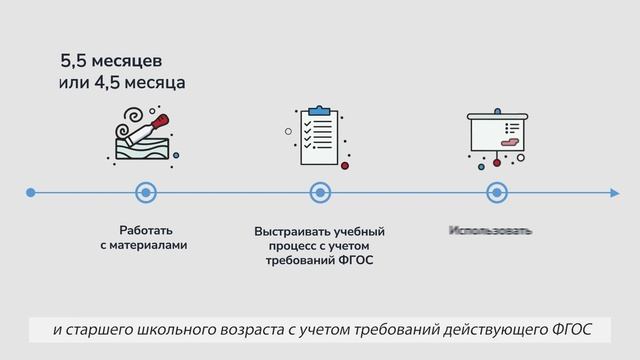 Учитель технологии. Мастер производственного обучения с ФГОС (620ч)
