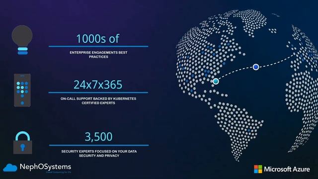 Azure Kubernetes Service with NephOS Systems